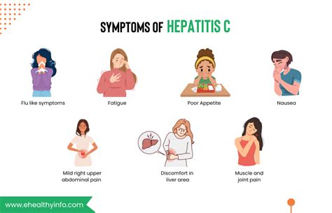 Hepatitis C Symptoms Not to Ignore 